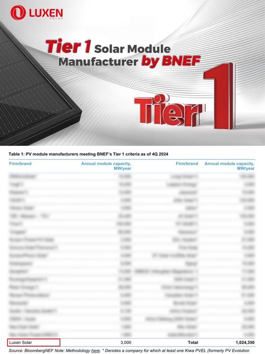 Luxen 450BDV LNDX-450ND Bifacial Black солнечные панели