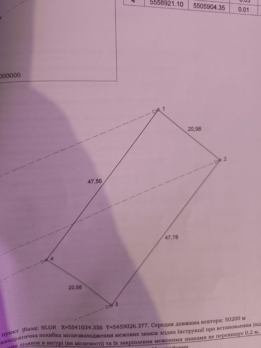 Продам ділянку землі