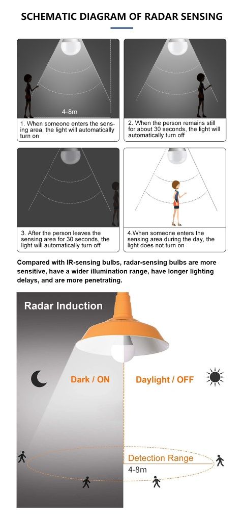 18 W Е27 Лампа LED радарная с датчиками движения и освещенности. Новые