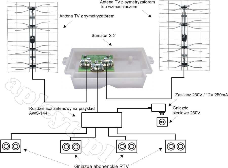 Sumator antenowy zwrotnica antenowa RTV  BADMOR S-2