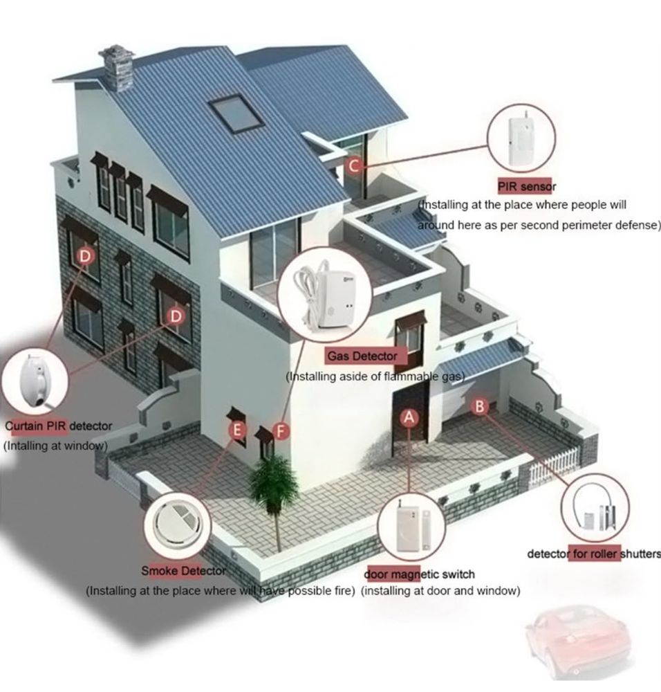 D1D9 Domowy system alarmowy GSM