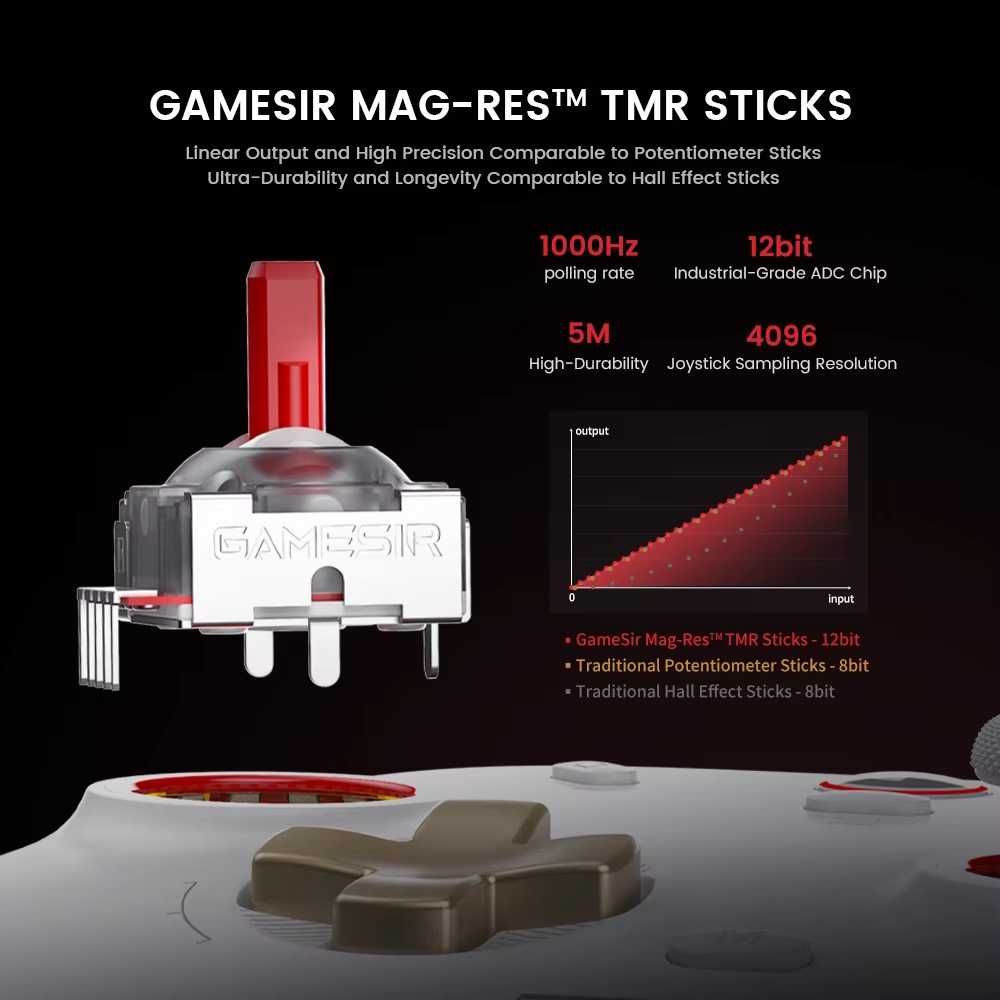 Геймпад GameSir Cyclone 2 Wireless Black, White з Док-станцією