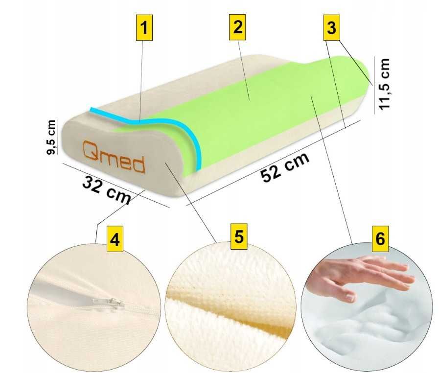 Qmed Poduszka ORTOPEDYCZNA Profilowana Szwedzka