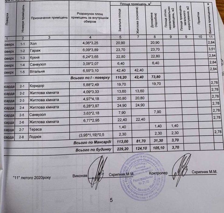 Продається будинок у с. Старий Лисець (5 км до Івано-Франківська)
