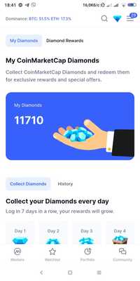 Аккаунт на CoinMarketCap 11700 діамантів
