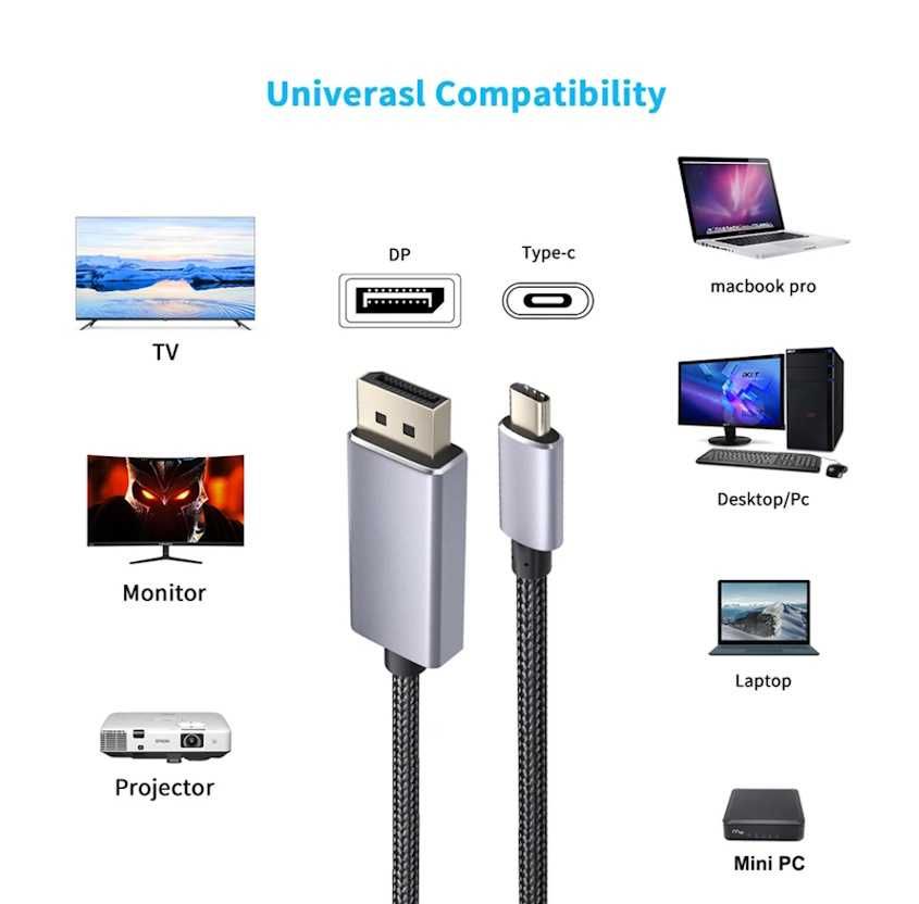 Кабель USB-C to DisplayPort DP1.4 1.2m 8K 60hz 4K 144hz Thunderbolt 3