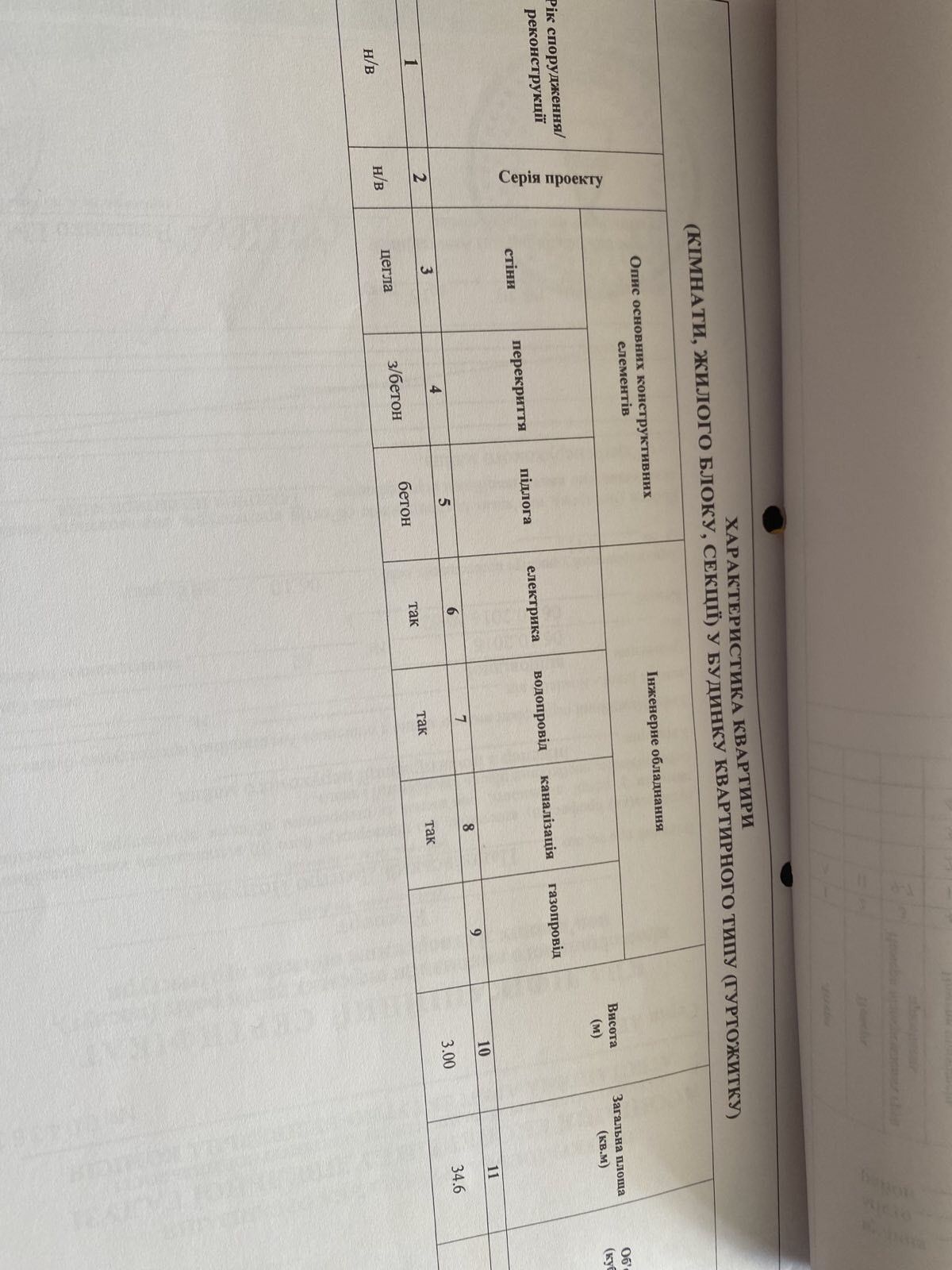 Продажа квартиры центр. Дом сдан в эксплуатацию.