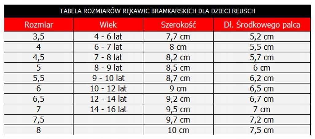 Rękawice bramkarskie dla dzieci junior Reusch Attrakt Grip r. 3,5