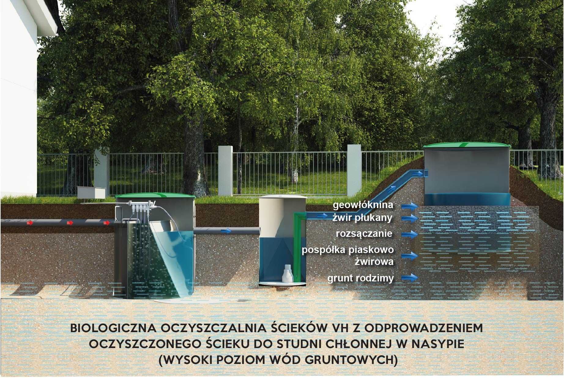 Przydomowa biologiczna oczyszczalnia ścieków 1-4 osób PN-EN 12566-3