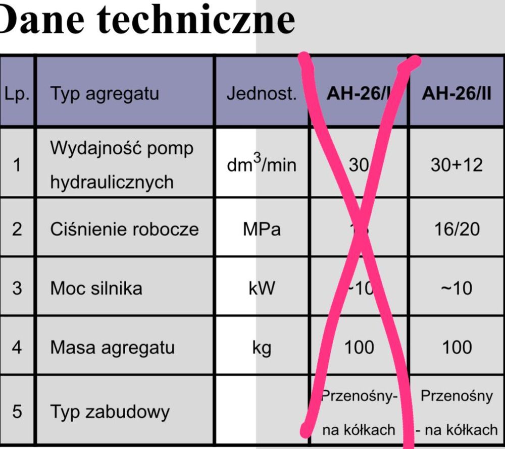 Agregat zasilacz hydrauliczny Wamet spalinowy