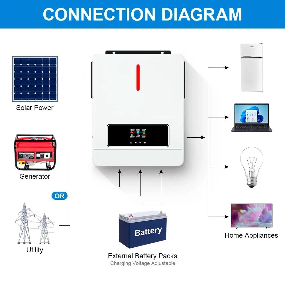 Гибридный инвертор Daxtromn AGH-6.2KW PRO, 48 В wifi + BMS