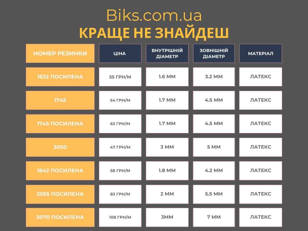 Мощная резина для рогатки метраж тяги резина гума жгут круглый латекс