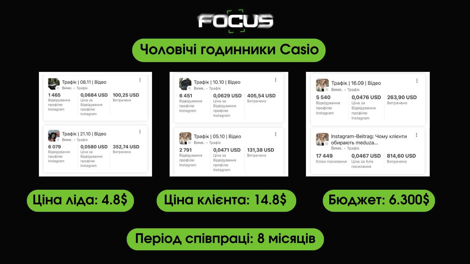 ПРАЦЮЄМО ЯК ФОП | Таргетолог для інтернет - магазинів. Insta | FB