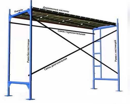 Комплект строительных лесов 60 м2 (будiвельне риштування)