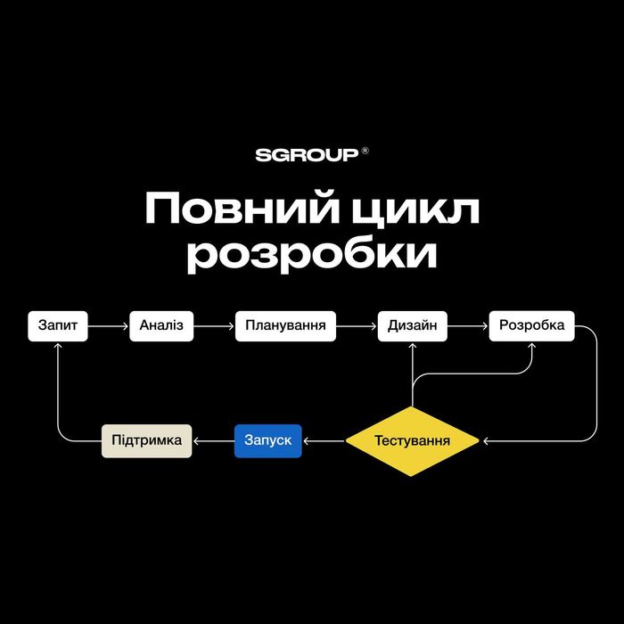 Створення веб дизайну та сайтів для бізнесу