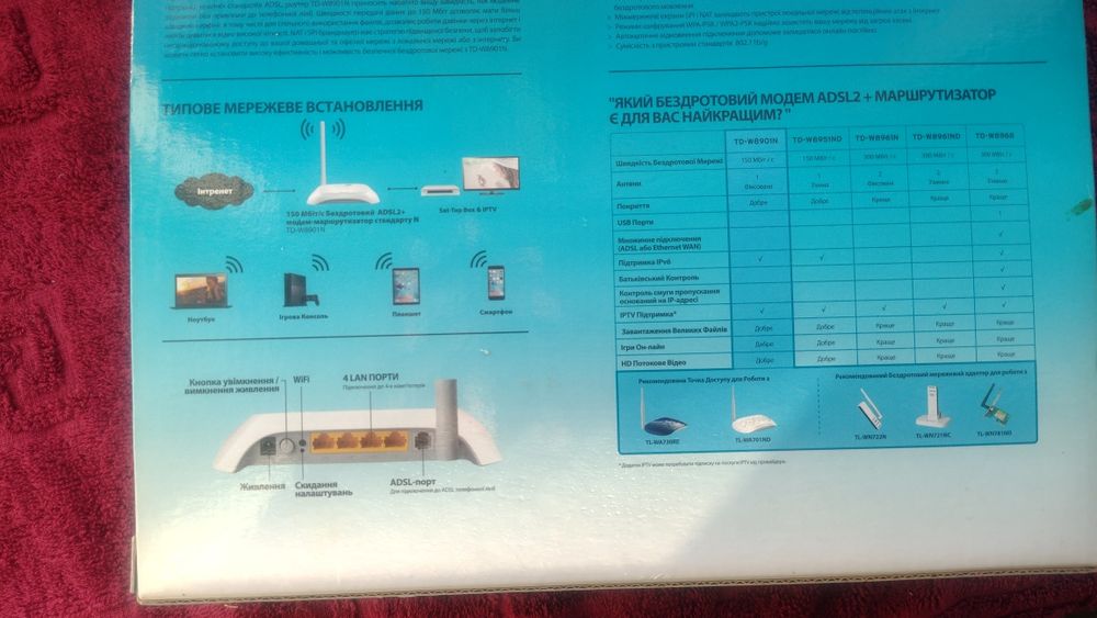 Маршрутизатор TP-LINK TD-W8901N