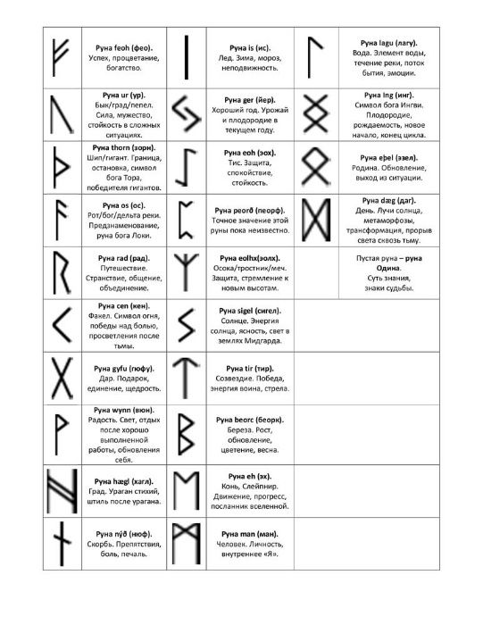 Бусины металлические "Руны Викингов"