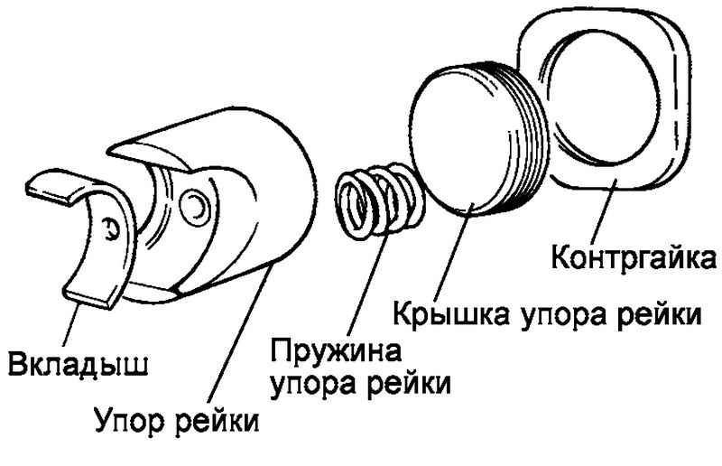 Ремонт рулевых реек ГУР эур