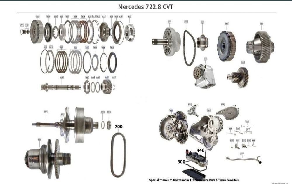 Варіатор 722.8 722800 W169 W245 розборка АКПП Mercedes A class B clas