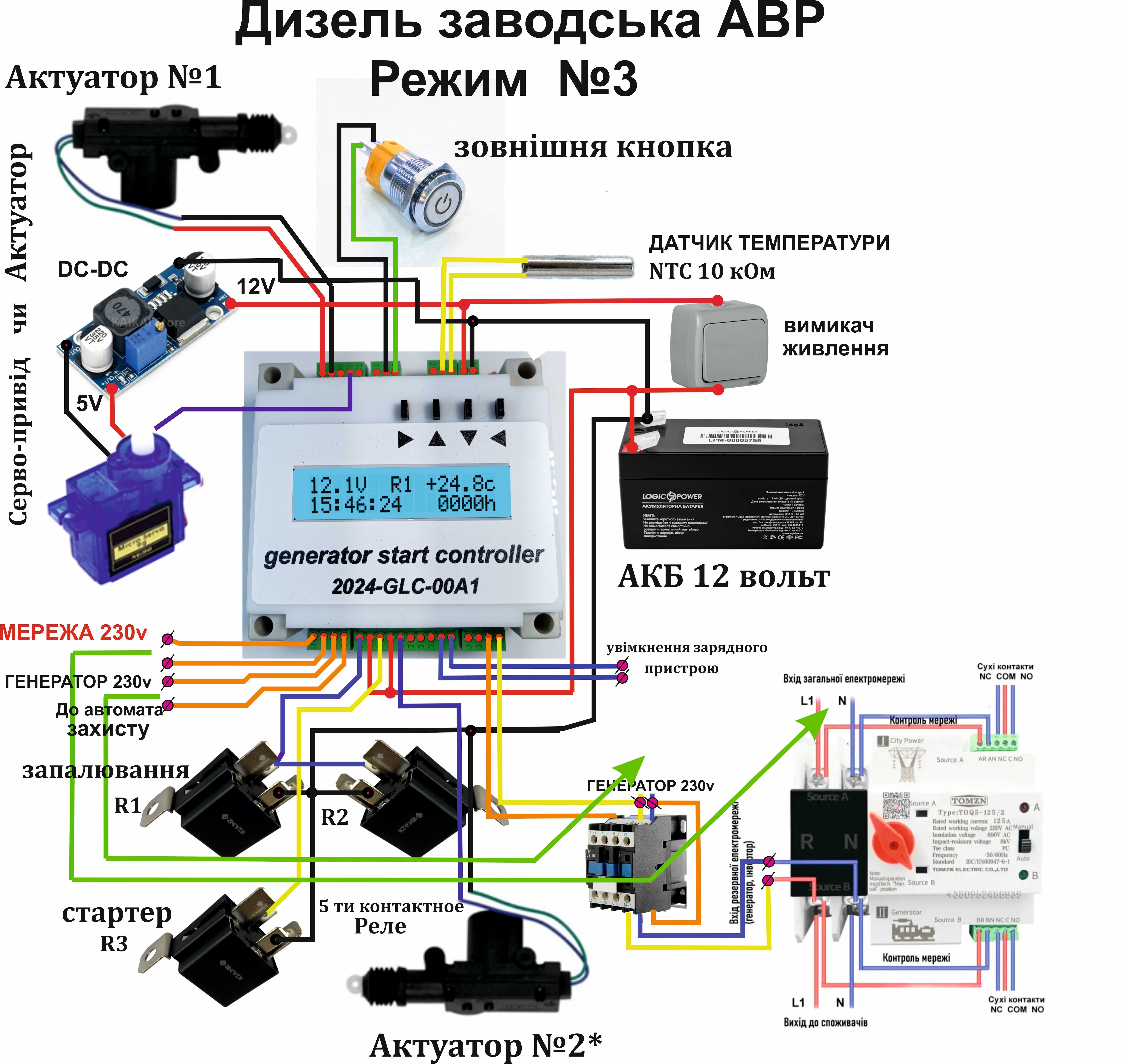 Контролер автоматичного запуску резервного генератора.