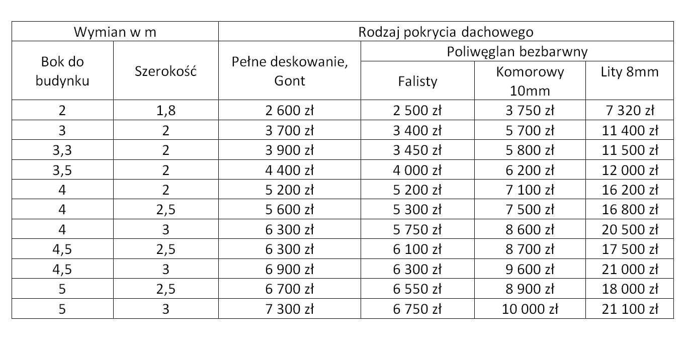 Taras, zadaszenie, zadaszenie tarasu, pergola, zabudowa, poliwęglan