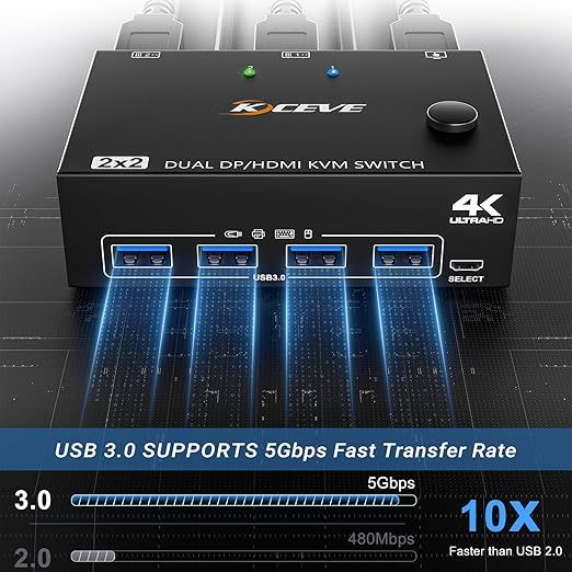 YOUTINGHDAV Przełącznik KVM USB 3.0 HDMI + DP dla 2 Monitorów 4K