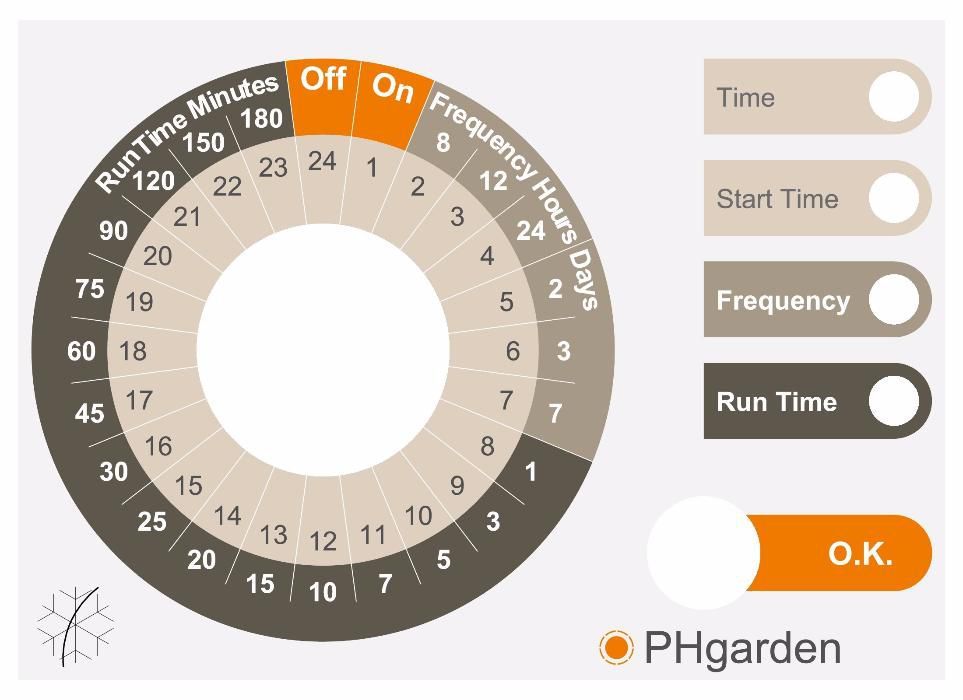 AUTOCOLANTE DE SUBSTITUIÇÃO para programador de rega Gardena WT 1030