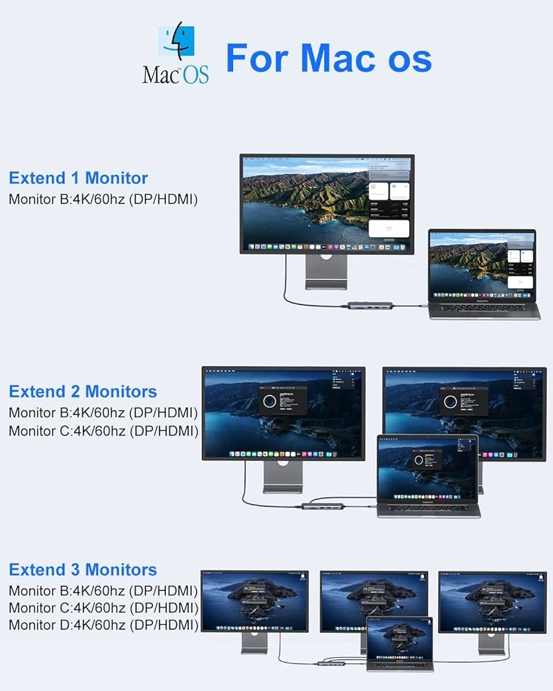 Stacja dokująca Dual Monitor Up to 8K, Selore 12 w 1