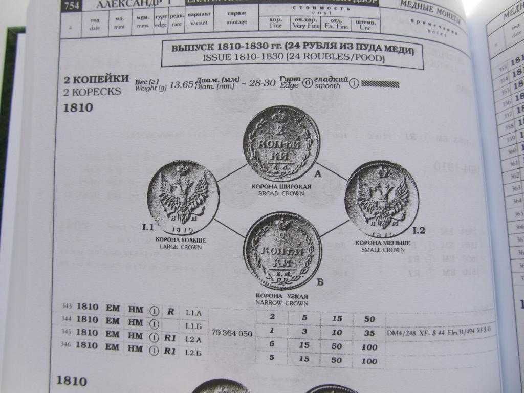 Сводный каталог монет России 1700-1917 гг в 2-х томах В. Биткин