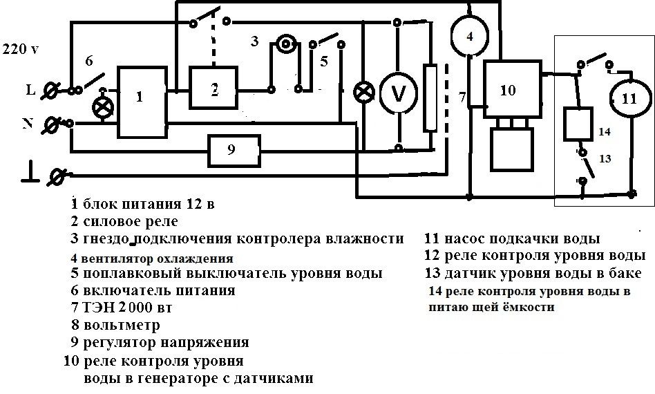Парогенератор с автоматической подкачкой воды