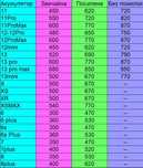 Посилена батарея Iphone X,XS Max,XR,6,7,8 plus 11 12 13 pro акумулятор