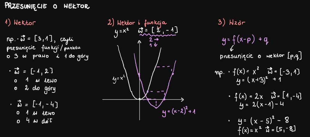 Korepetycje z matematyki | szkoła podstawowa i średnia