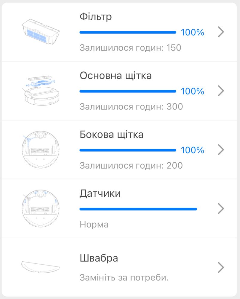 Робот пилосмок Xiaomi Roborock S5 Max White б/у