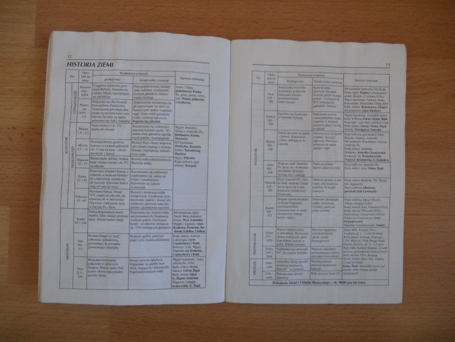 Małe tablice geograficzne / Tablice geograficzne - Adamantan 2000 r.