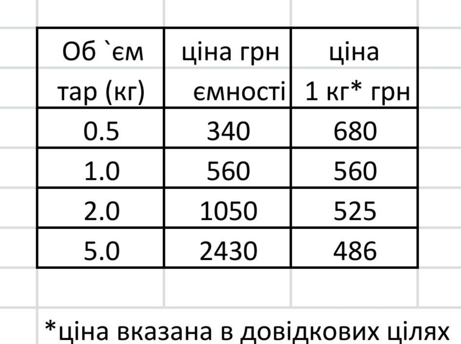 Силикон литьевой двухкомпонентный. Цены в объявлении.