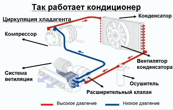 Ремонт компрессора автокондиционера