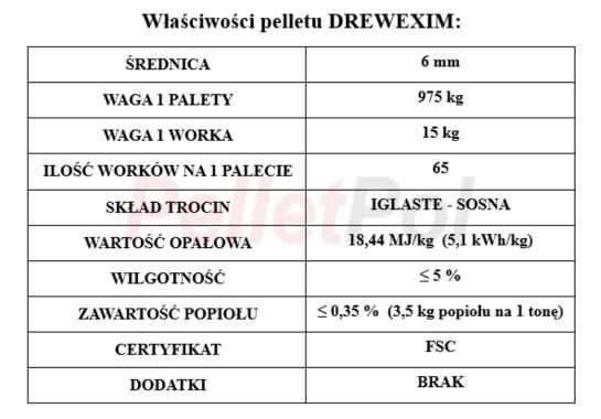 Pellet Drewexim 6 mm - sosna - wysyłka cały kraj!