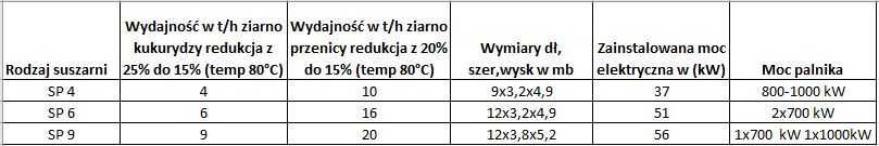 Suszarnia Przenośnikowa do zbóż, ziaren kukurydzy, słomy, ziół, słomy