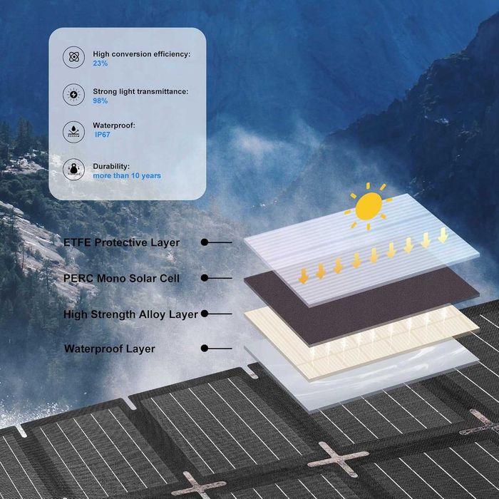 Nicesolar – Składany Panel Solarny 200W #6069