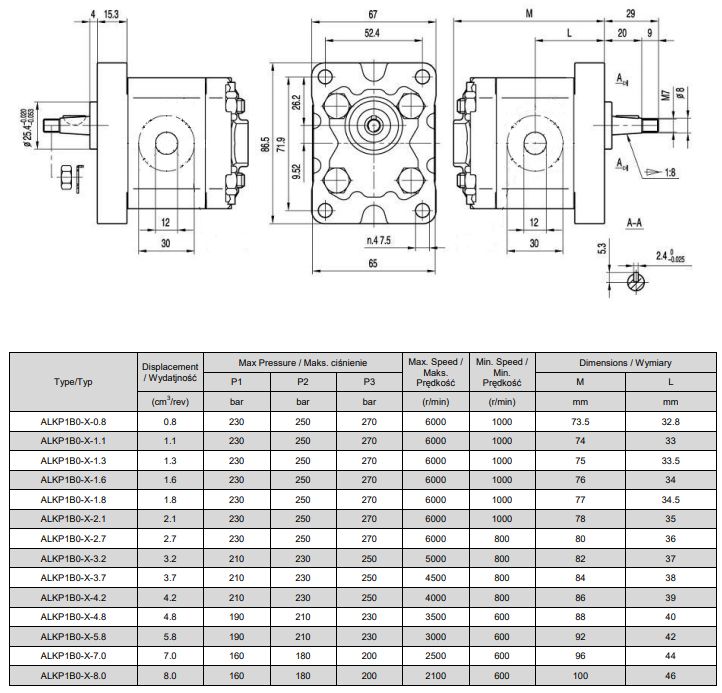 Pompa hydrauliczna zębata 1,1 / 1,6 / 2,7 / 3,7 / 4,8 / 5,8 cm GR1