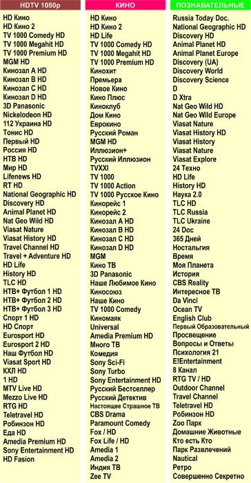 Ремонт Спутниковых АНТЕНН, Тюнеров,Прошивка. Настройка IP-TV.