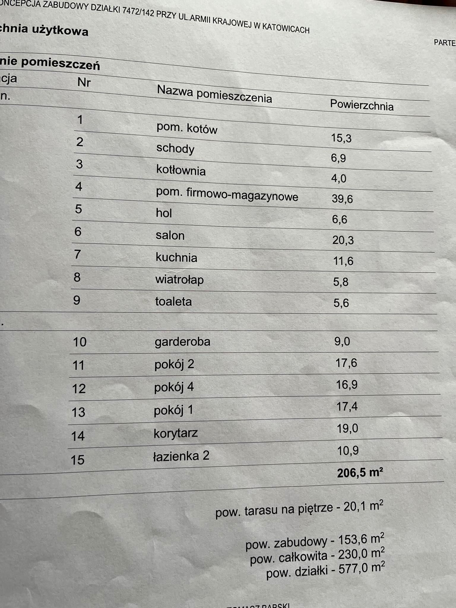 Działka z projektem i pozwoleniem Podlesie