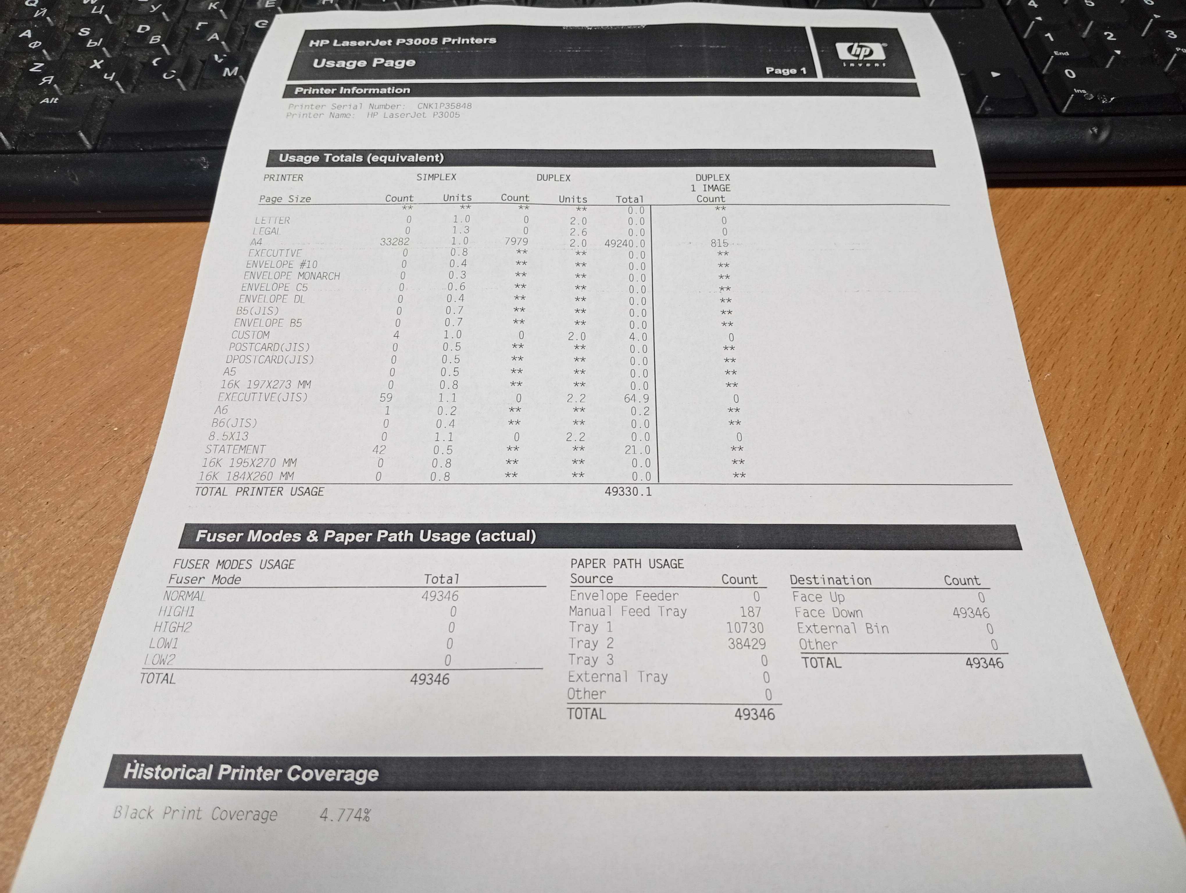 Лазерний принтер HP LaserJet P3005dn, картридж на 6000 сторінок