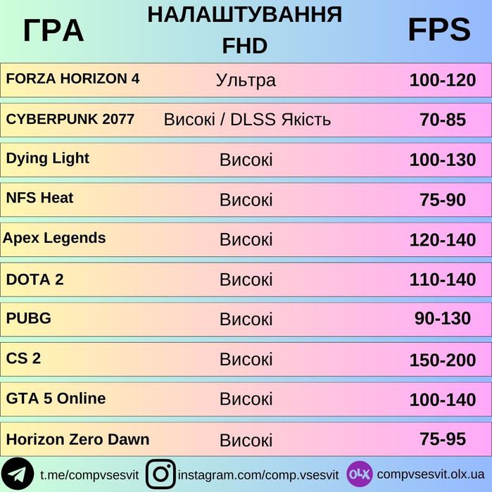 Компьютер продам торг