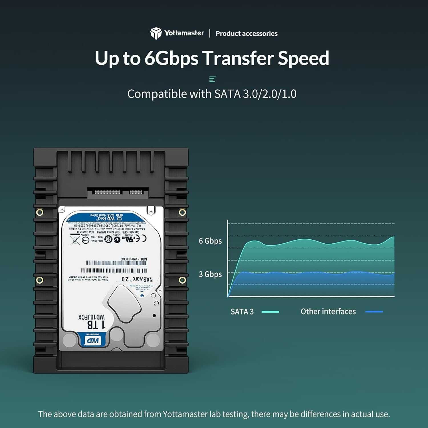 Yottamaster Adapter dysku twardego 2,5 cala na 3,5 cala SATA HDD/SSD