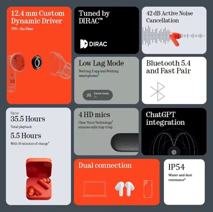 Беспроводные наушники CMF Nothing Buds 2a/ Baseus Bowie 30, Bowie E5