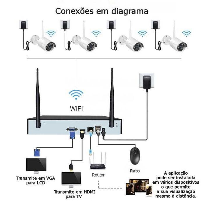 Conjunto CCTV *  4 Câmaras * SEM FIOS/WiFi * FullHD