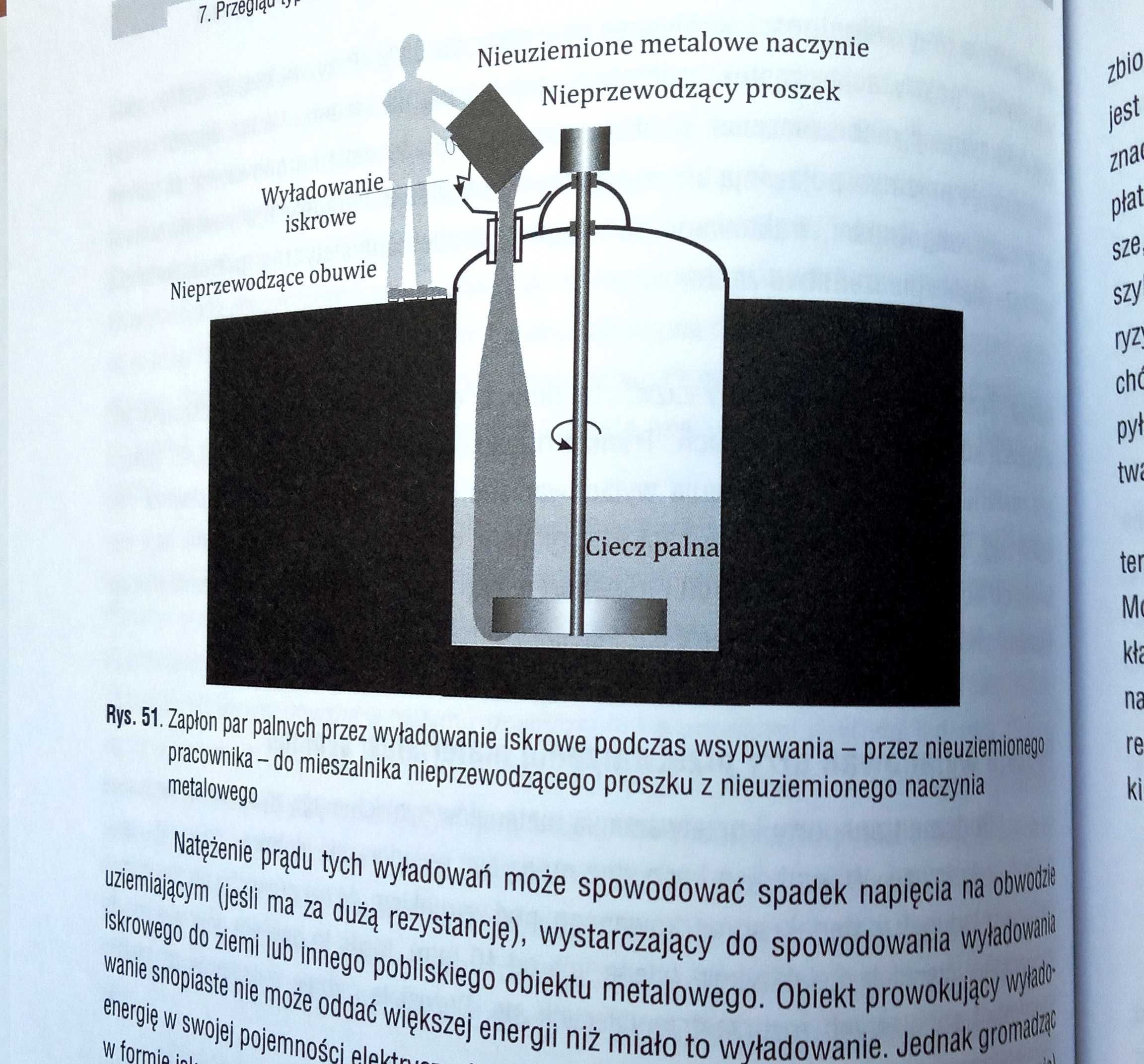 Elektryczność statyczna - książka, poradnik