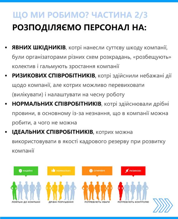 Поліграф для бізнесу у Дніпрі (Представник Асоціації Днепр. обл)