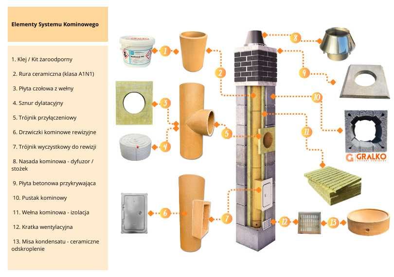 System kominowy 7mb K Komin ceramiczny 30 LAT GWARANCJI!